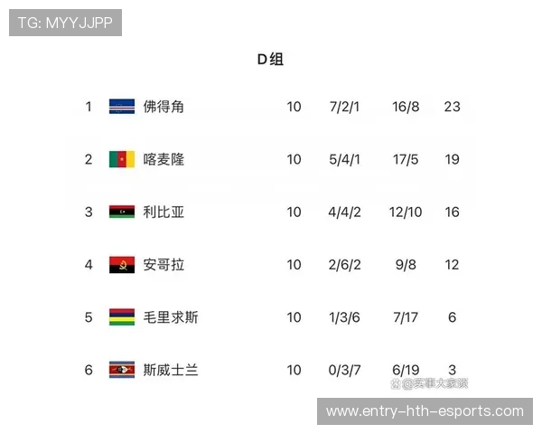 佛得角逆袭成功,世界杯资格赛迈出关键一步,佛得角共和国足球排名 佛得角逆袭成功,世界杯资格赛迈出关键一步,佛得角共和国足球排名