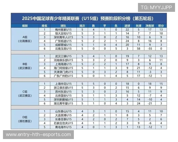 联赛积分形势复杂 多队仍有夺冠希望,联赛积分赛阵容 联赛积分形势复杂 多队仍有夺冠希望,联赛积分赛阵容