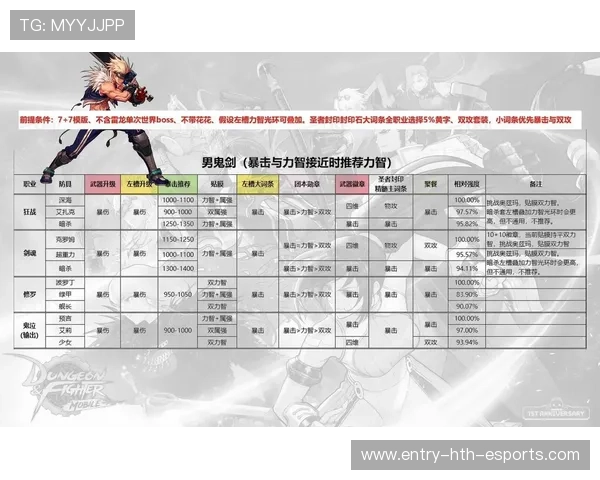 职业比赛中的装备选择细节